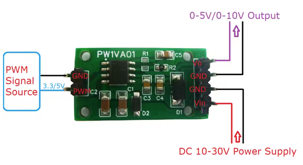 Módulo DAC PWM a 0-10V PW1VA01